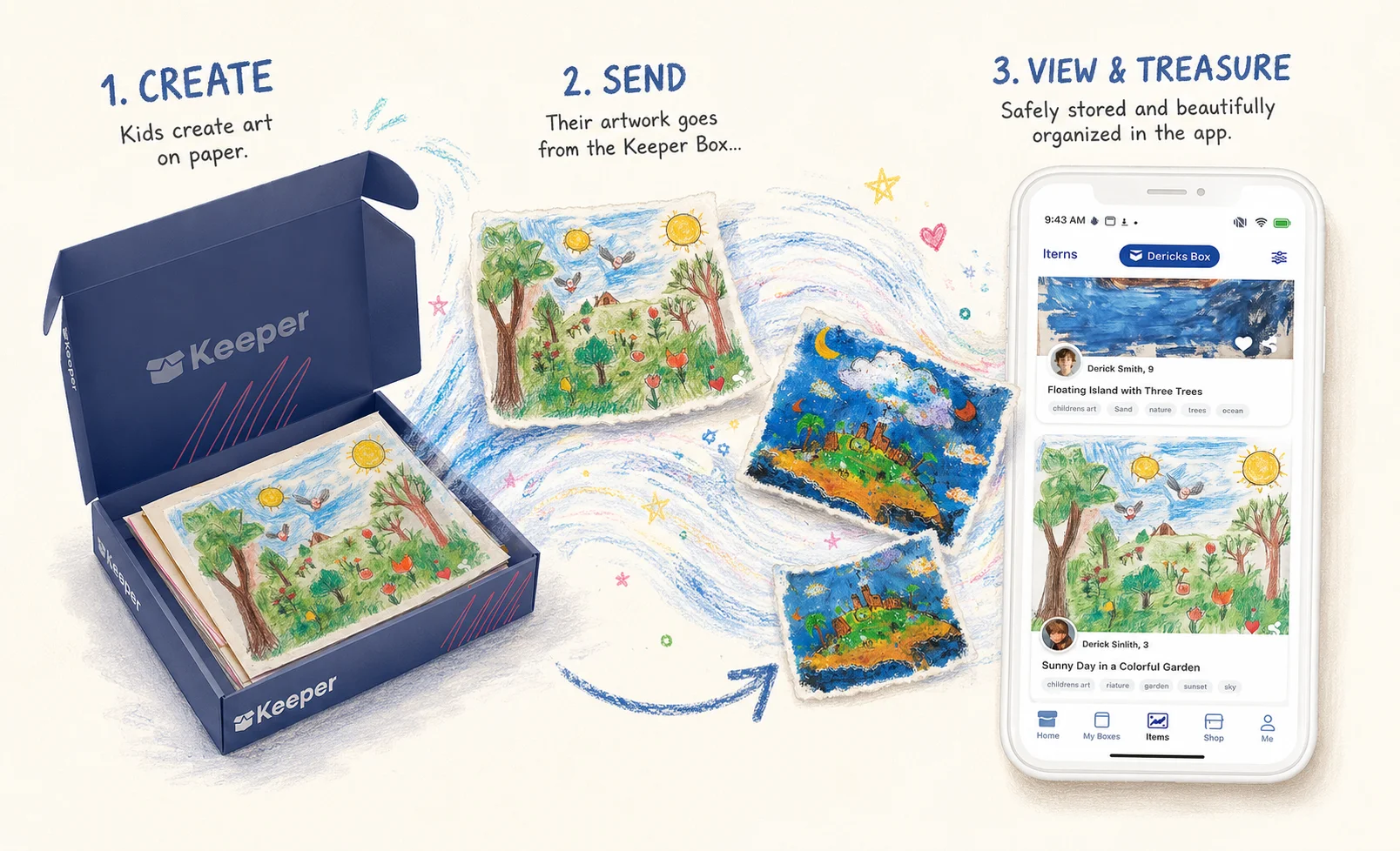 How KeeperBox works: kids create art, it's sent from the KeeperBox, and it's safely stored and organized in the app